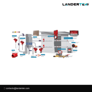Sistemas de Prevención y Aislamiento de Explosiones | Familia Raptor Spark